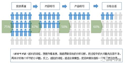 精准分析|数据分析，怎么做才够“精准”